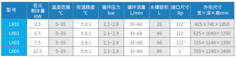 凌迅(LX)系列精密冷水机