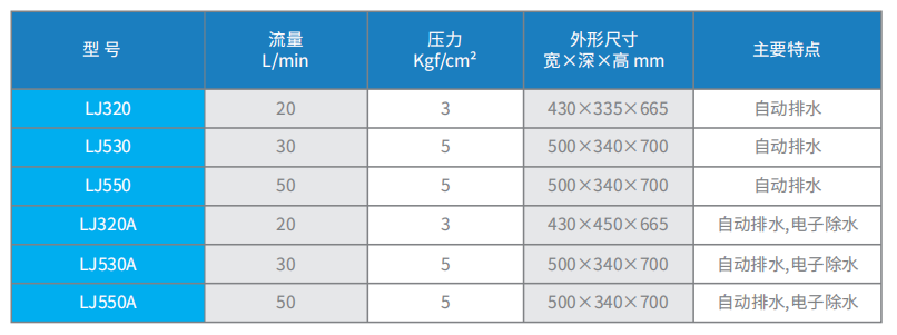 LJ系列无油无水空气压缩机