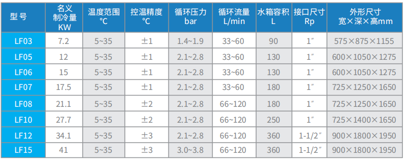 凌峰(LF)系列风冷一体式冷水机