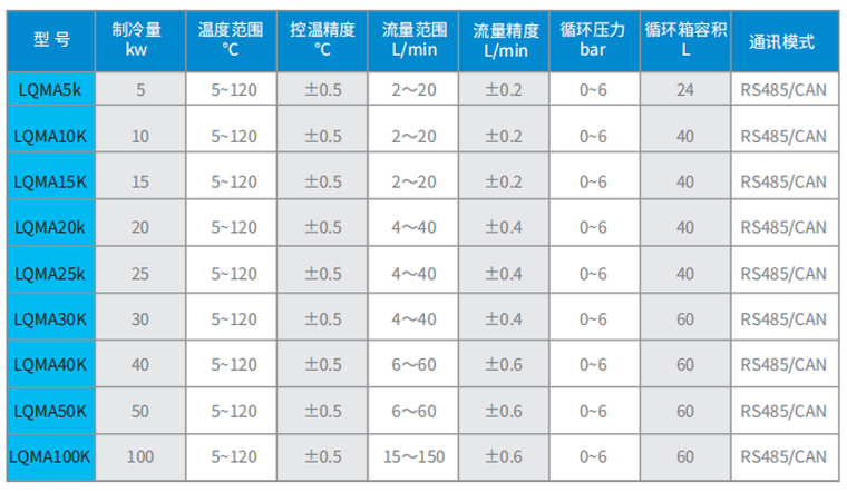 FC-MA系列风冷高低温冷却液测试机