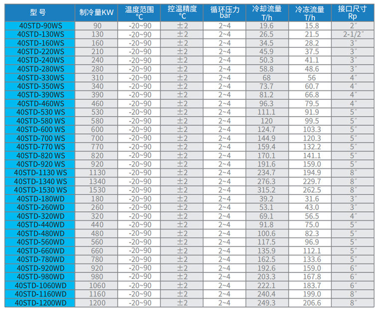 40STD系列水冷大冷量高低温冷却液测试机