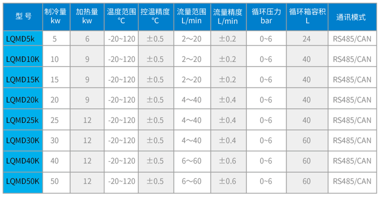 LQMD系列高低温冷却液循环机