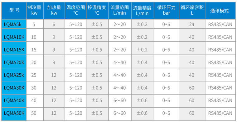 LQMA系列直冷式高低温冷液测试机