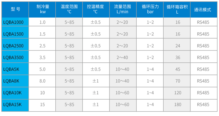 LQBA系列通用型电池包高低温冷却液测试机