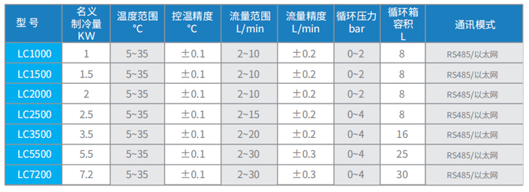 LC系列智能型冷却水循环机