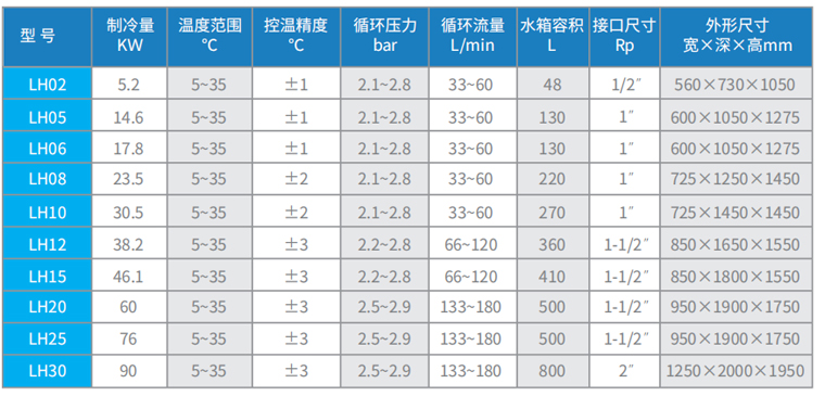 凌海（LH）系列水冷式冷水机