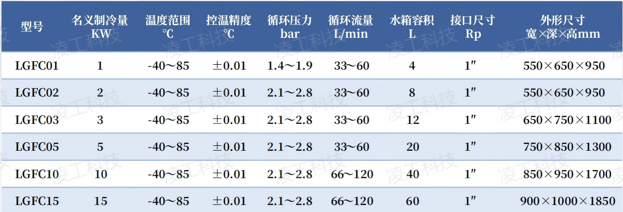 超高精度冷水机
