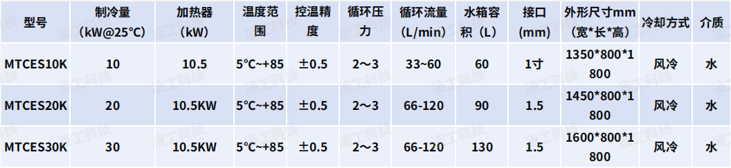 MTC系列节能型模温机